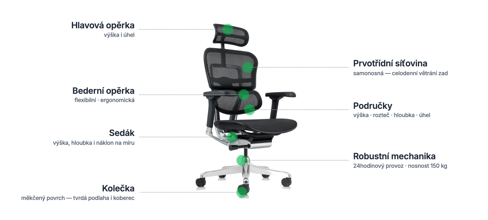 Židle SIRIUS Q24 NEO — funkce a nastavení v detailu